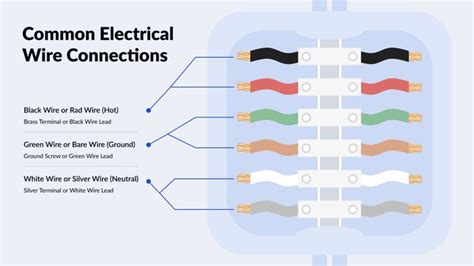 wire line identification